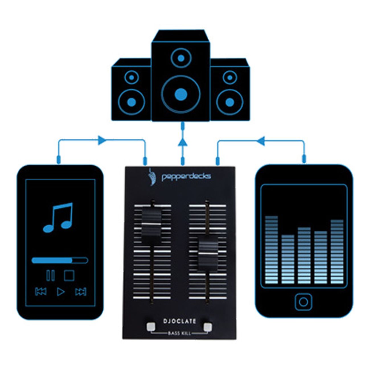 DJoclate Portabel Mixer